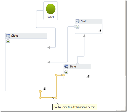Windows Workflow Foundation 4: State Machines